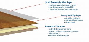 explanation of layers of high quality floor installation contractors of MEP Painting & Wallcoverings