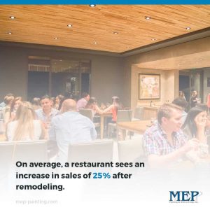Las estadísticas de renovación de restaurantes muestran un aumento en las ventas